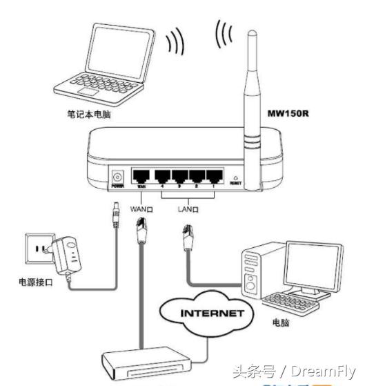 tplink無線路由器怎么設(shè)置（無線路由器設(shè)置圖文詳細(xì)操作教程）(1)