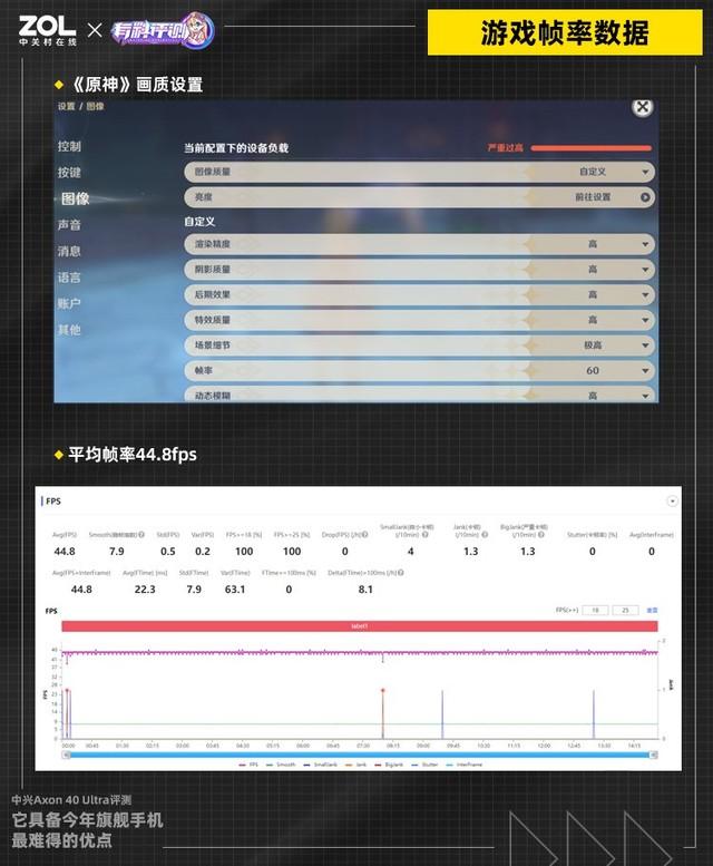 中興axon40ULTRA評(píng)測(cè)（中興axon  40 ultra值得入手嗎）(11)