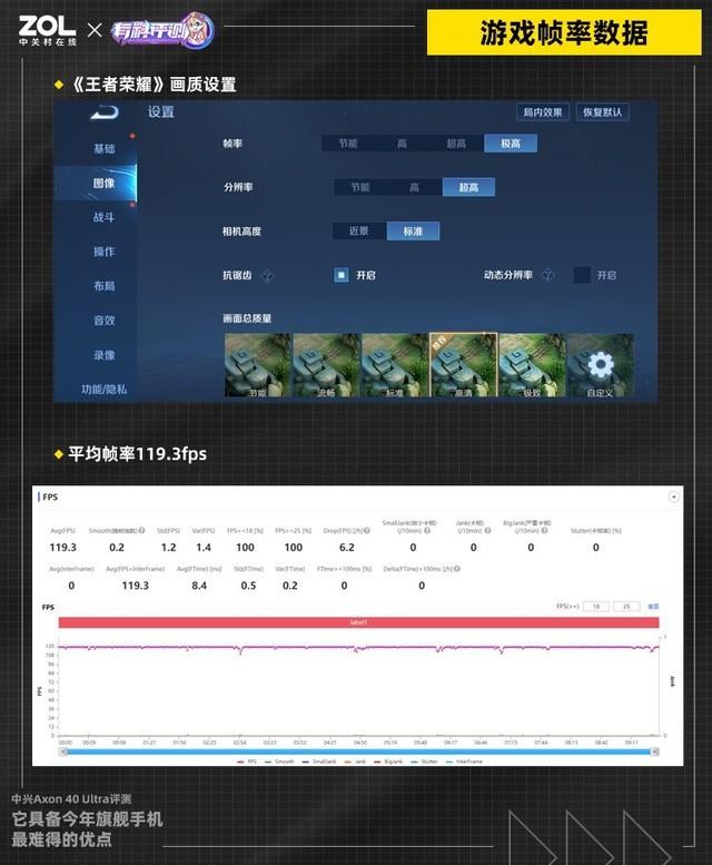 中興axon40ULTRA評(píng)測(cè)（中興axon  40 ultra值得入手嗎）(12)