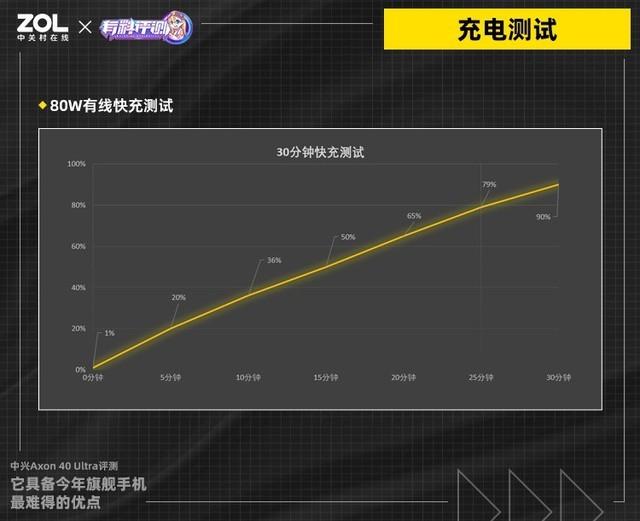 中興axon40ULTRA評(píng)測(cè)（中興axon  40 ultra值得入手嗎）(28)