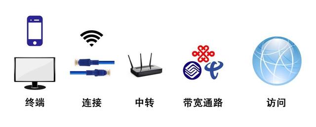 網(wǎng)速變慢的原因有哪些（為什么家里的網(wǎng)速這么慢）(1)