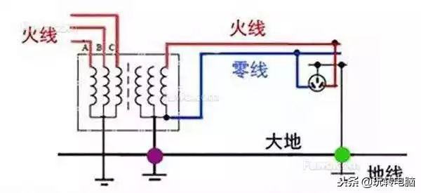 臺式機機箱漏電是怎么回事（電腦機箱漏電的解決方法）(3)
