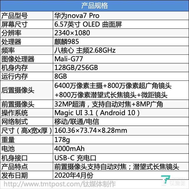 華為nova7pro參數配置（華為nova7 pro2022年值得入手嗎）(2)