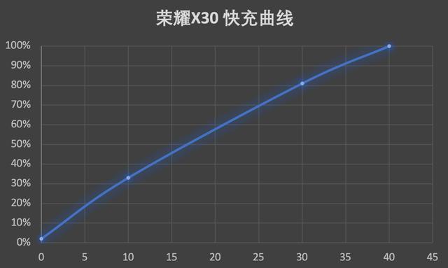 榮耀x30手機(jī)怎么樣（榮耀X30上手體驗(yàn)）(12)