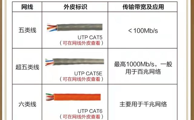 電腦開機(jī)后寬帶連接慢怎么回事（家里裝有寬帶為什么上網(wǎng)信號不好）(3)