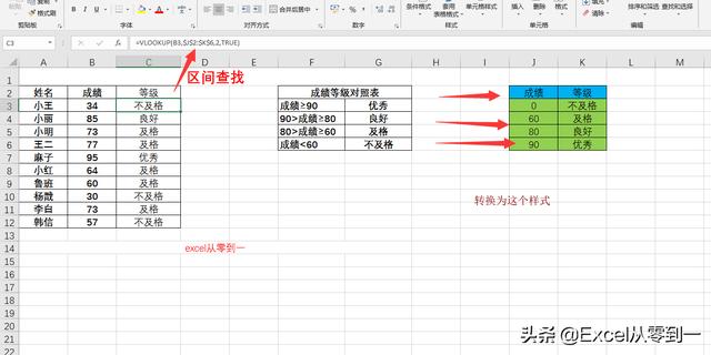 表格vlookup怎么操作（8種vlookup函數(shù)的使用方法）(7)