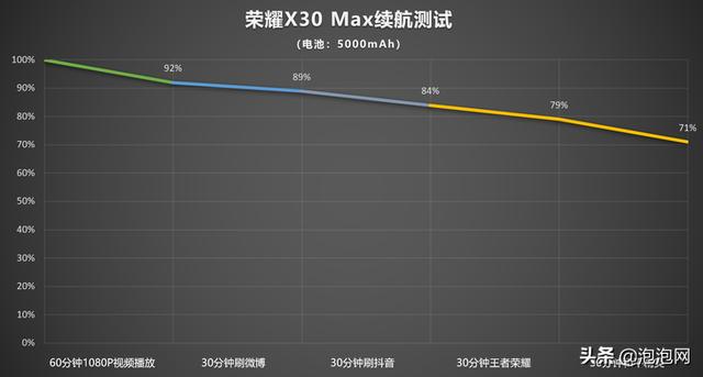 榮耀x30max手機(jī)怎么樣（榮耀x30 max屏幕詳細(xì)參數(shù)）(30)