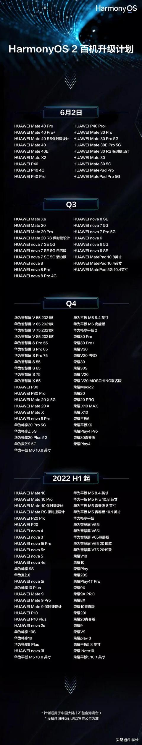 mate30怎么升級鴻蒙系統(tǒng)（華為鴻蒙系統(tǒng)升級指南）(7)
