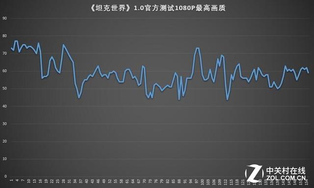 微星gf63配置參數(shù)（微星GF63輕薄游戲本評測）(14)
