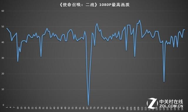 微星gf63配置參數(shù)（微星GF63輕薄游戲本評測）(18)