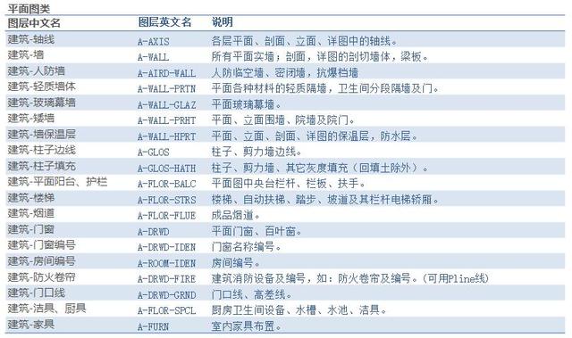 怎么自己學習cad制圖（cad制圖零基礎入門教程）(6)