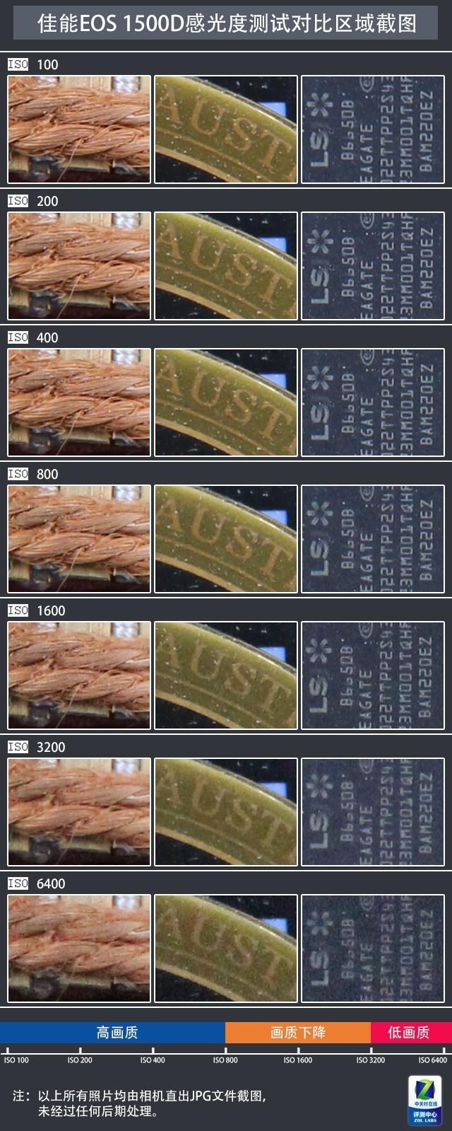 佳能1500d值得入手嗎（佳能1500D/3000D評測）(15)