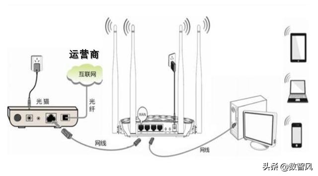 當前wifi不可上網是因為什么（無線網信號很強卻上不了網解決方法）(3)