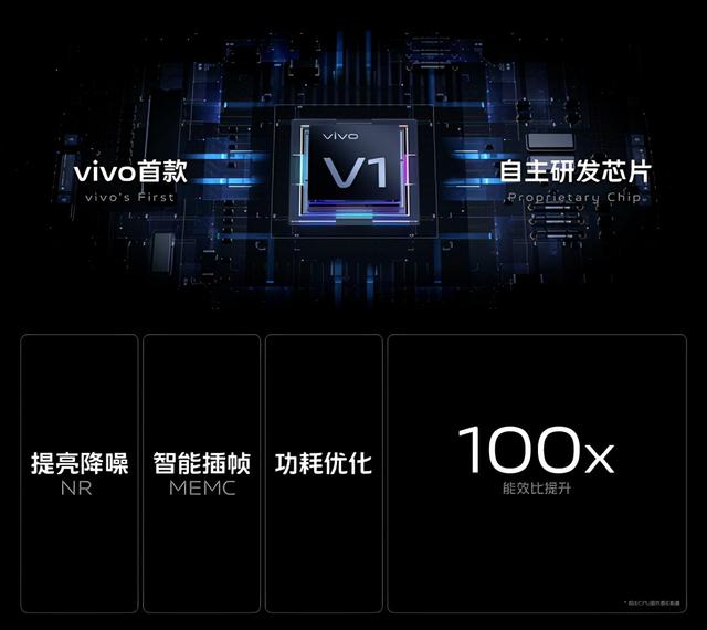 vivox70參數(shù)配置（vivo  x70系列哪款值得購買）(4)