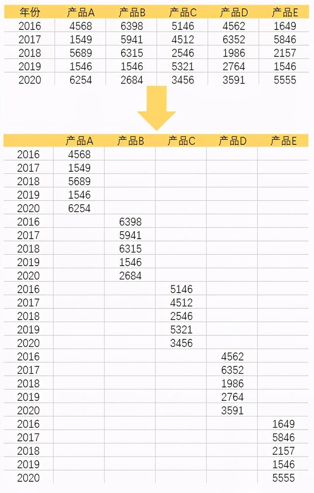 excel怎么畫折線圖（excel折線圖入門教程）(3)