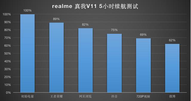 realmev11手機參數配置（realme  v11 5g值得購買嗎）(11)