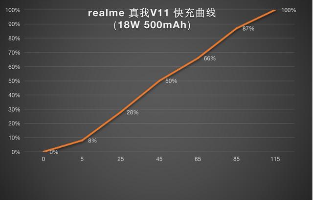realmev11手機參數配置（realme  v11 5g值得購買嗎）(13)