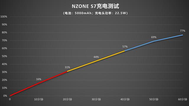 nzones7是什么牌子手機（nzone  s7 手機值得購買嗎）(8)