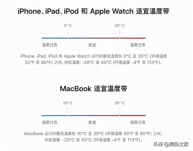 蘋果手機電池不耐用怎么辦（提高iPhone電池壽命的方法）(2)