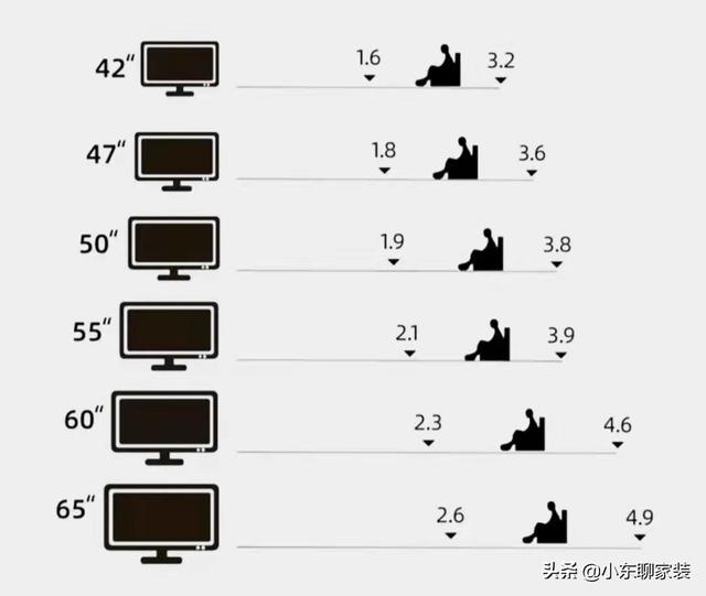 購(gòu)買電視機(jī)主要看什么參數(shù)（買電視機(jī)注意五個(gè)方面）(3)