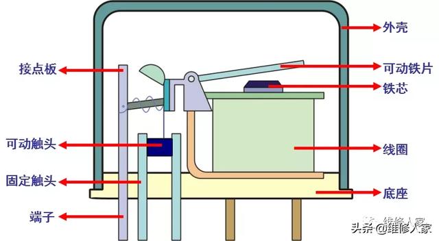 冰箱啟動(dòng)器壞了怎么維修（電冰箱啟動(dòng)器的結(jié)構(gòu)原理與檢修）(6)
