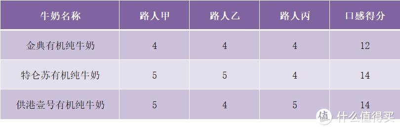 有機牛奶與純牛奶的區(qū)別是什么（有機純奶和純牛奶哪個好）(17)