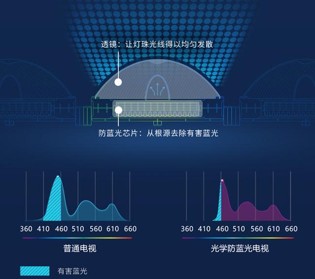 創(chuàng)維電視好不好（創(chuàng)維電視怎么樣值不值得買(mǎi)）(5)
