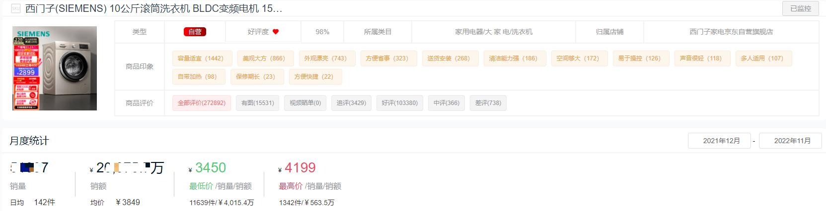 洗衣機(jī)買什么牌子的好（2022洗衣機(jī)十大品牌排名）(20)