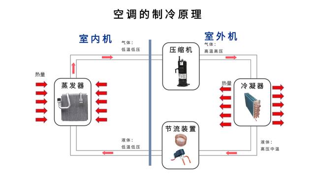怎樣選空調(diào)更經(jīng)濟(jì)實(shí)惠（一篇教會你如何正確地選購空調(diào)）(2)