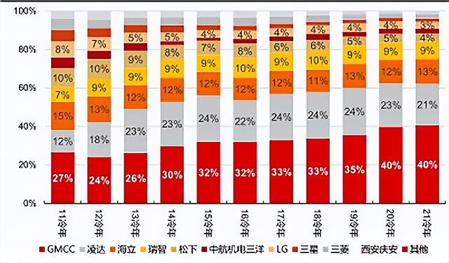 怎樣選空調(diào)更經(jīng)濟(jì)實(shí)惠（一篇教會你如何正確地選購空調(diào)）(5)