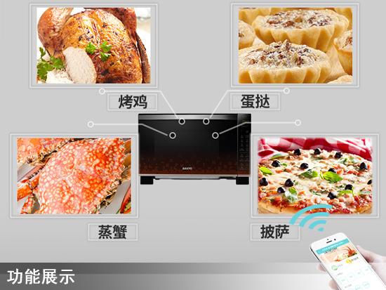 三洋微波爐使用說明書（三洋雙智能微波爐評(píng)測(cè)）(10)
