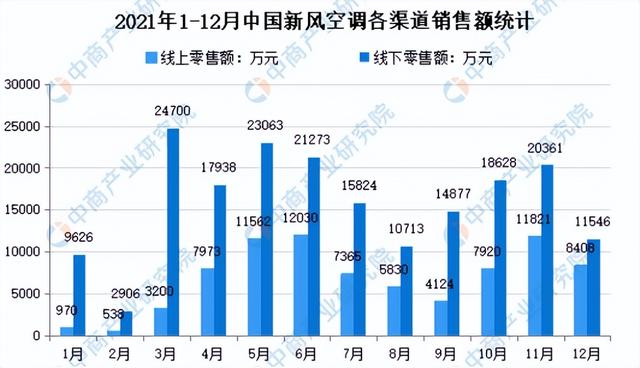 現(xiàn)在空調(diào)買什么牌子的好（新風(fēng)空調(diào)選購攻略）(1)
