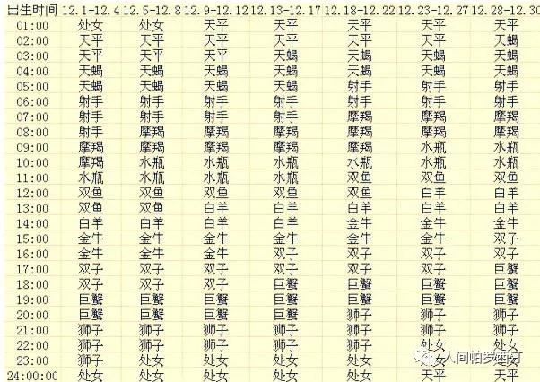 怎么查上升星座（怎么看自己的上升星座查詢表）(12)