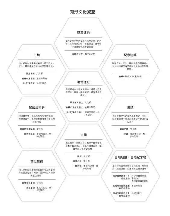臺(tái)灣有哪些名勝古跡（寶島臺(tái)灣名勝古跡圖）(3)