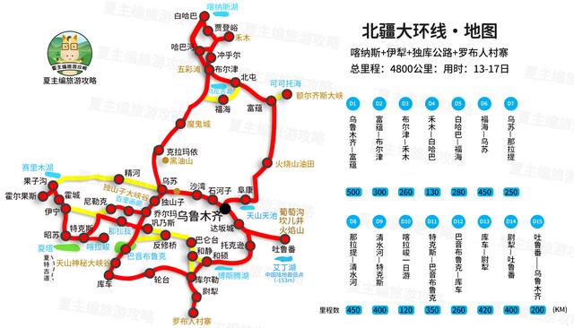 去旅游怎么做攻略（5-40天的6種經(jīng)典線路）(5)