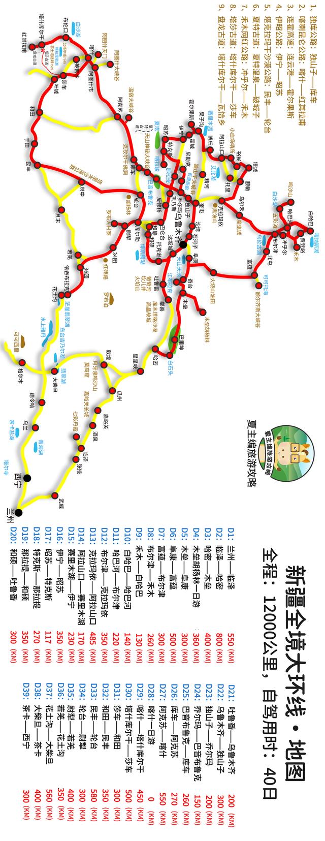 去旅游怎么做攻略（5-40天的6種經(jīng)典線路）(7)