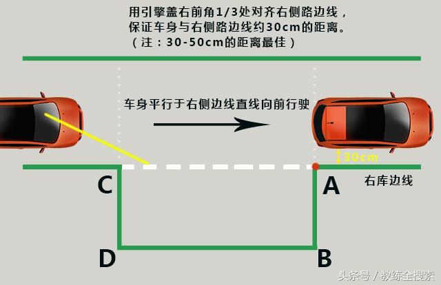 科目二側(cè)方位停車技巧圖解（科目二側(cè)方停車最笨最實用的方法）(2)