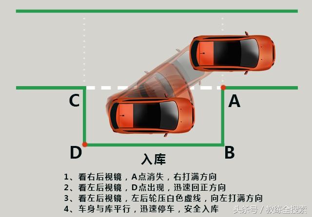 科目二側(cè)方位停車技巧圖解（科目二側(cè)方停車最笨最實用的方法）(9)