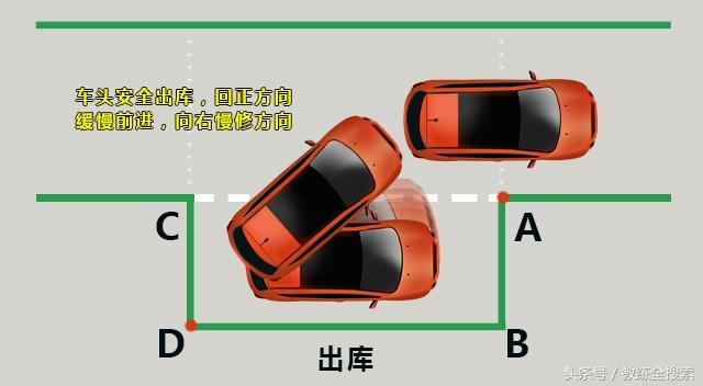 科目二側(cè)方位停車技巧圖解（科目二側(cè)方停車最笨最實用的方法）(10)