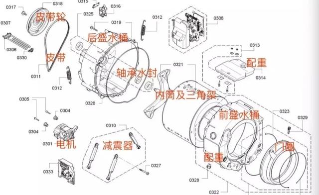 滾筒式全自動(dòng)洗衣機(jī)怎么清洗（滾筒洗衣機(jī)最簡單的清洗方法）(1)