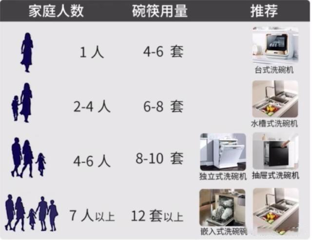 洗碗機(jī)家用價(jià)格及圖片（家用洗碗機(jī)怎么買）(5)