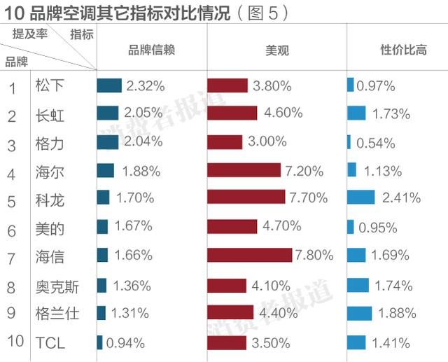 十大空調(diào)最新排名（空調(diào)到底怎么選）(6)
