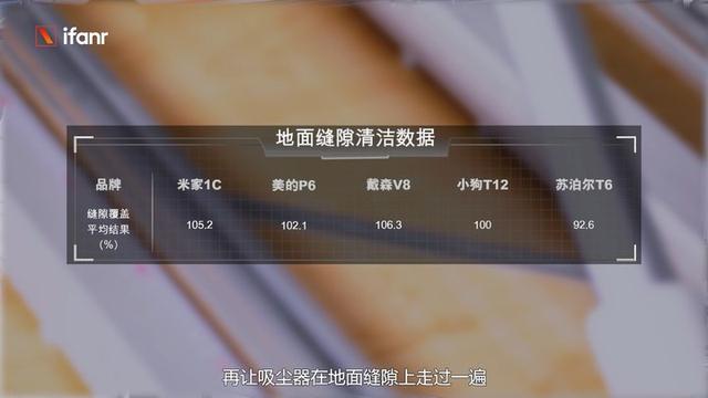 買什么牌子的吸塵器好（五大爆款吸塵器評(píng)測(cè)）(5)