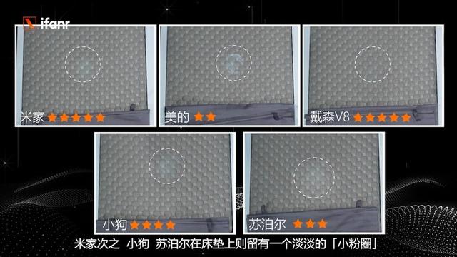 買什么牌子的吸塵器好（五大爆款吸塵器評(píng)測(cè)）(9)