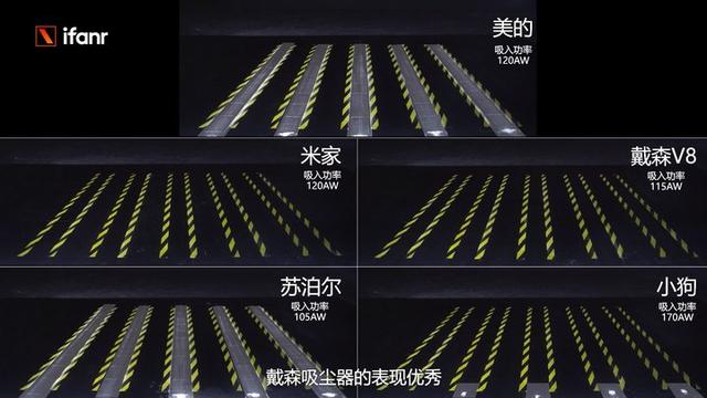買什么牌子的吸塵器好（五大爆款吸塵器評(píng)測(cè)）(11)
