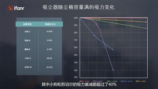 買什么牌子的吸塵器好（五大爆款吸塵器評(píng)測(cè)）(15)