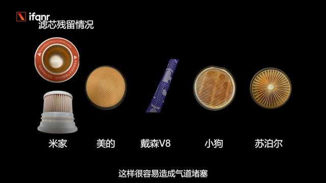 買什么牌子的吸塵器好（五大爆款吸塵器評(píng)測(cè)）(18)
