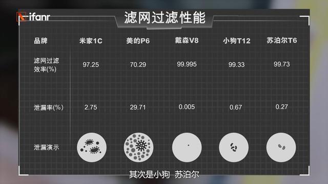 買什么牌子的吸塵器好（五大爆款吸塵器評(píng)測(cè)）(19)