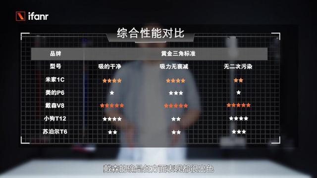 買什么牌子的吸塵器好（五大爆款吸塵器評(píng)測(cè)）(21)