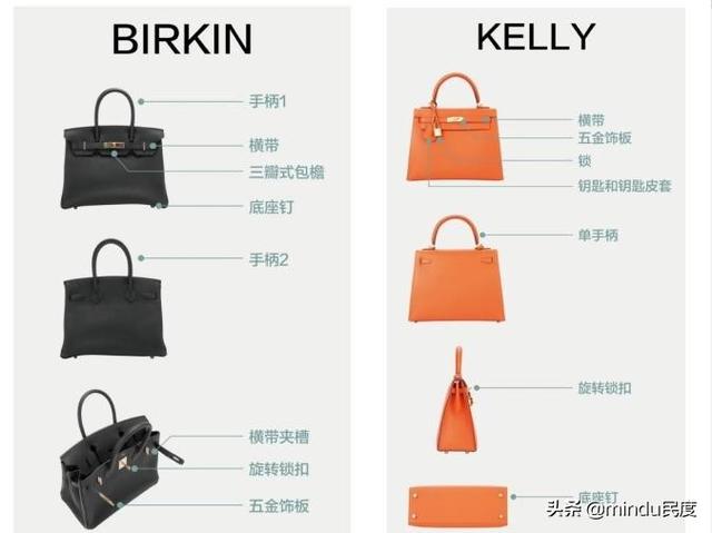 奢侈品包包品牌排行（10大奢侈品牌的經(jīng)典包包大盤點）(3)